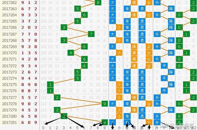 3D282�ڹ�ע����458 ���ú�ֵ15 17