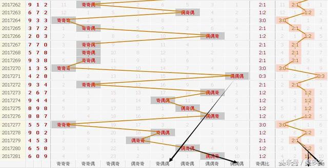 3D282�ڹ�ע����458 ���ú�ֵ15 17