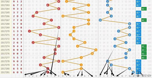 3D282�ڹ�ע����458 ���ú�ֵ15 17