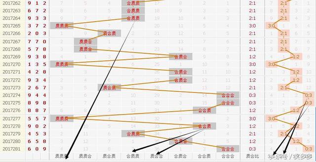 3D282�ڹ�ע����458 ���ú�ֵ15 17