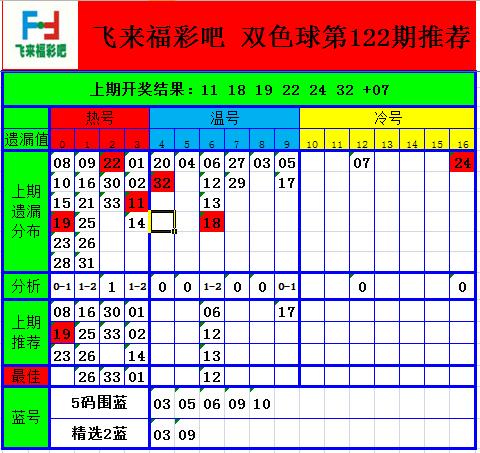 �������ʰɣ�˫ɫ���122���Ƽ���������ѡһ�¿���