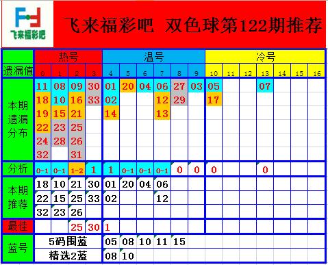 �������ʰɣ�˫ɫ���122���Ƽ���������ѡһ�¿���