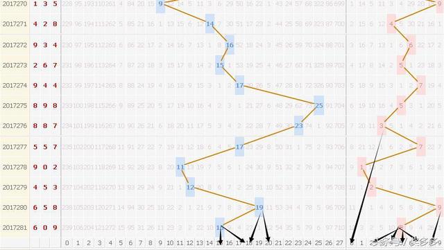 3D282�ڹ�ע����458 ���ú�ֵ15 17