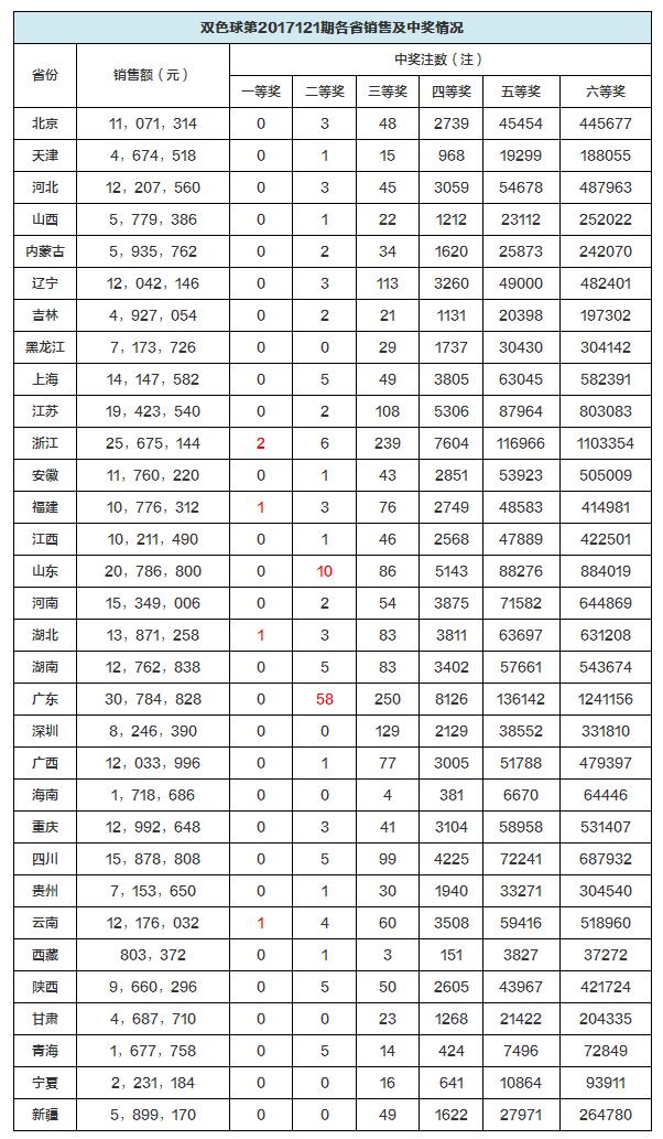 ����1������ ˫ɫ��ͷ��5ע729�����4��