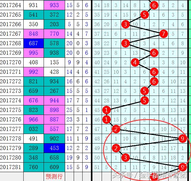 ����3D2017282�ڷ�������ѡ�𵨿���7�����뿴��17