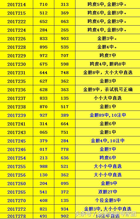 ����3D2017282�ڷ�������ѡ�𵨿���7�����뿴��17