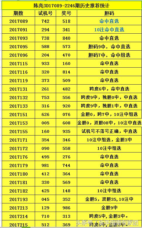 ����3D2017282�ڷ�������ѡ�𵨿���7�����뿴��17