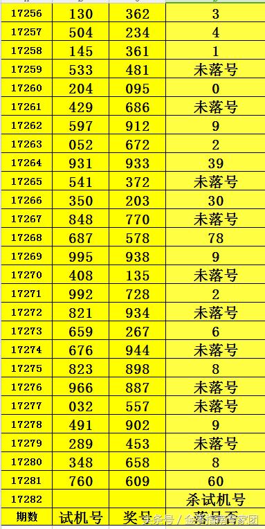 ����3D2017282�ڷ�������ѡ�𵨿���7�����뿴��17