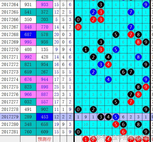 ����3D2017282�ڷ�������ѡ�𵨿���7�����뿴��17