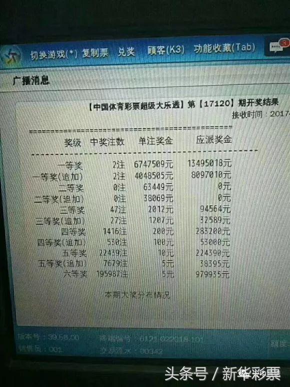 �����������д󽱣�2159��