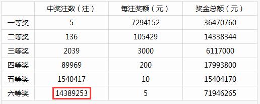 ˫ɫ����磡ĳ������һ��֮��ʹʧ2.9�ھ޽���