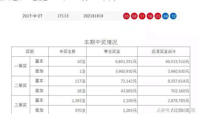 ��һ���������Ʊ��Ϊǧ�����ˣ���һ���ϴϴ��˯���ɣ�