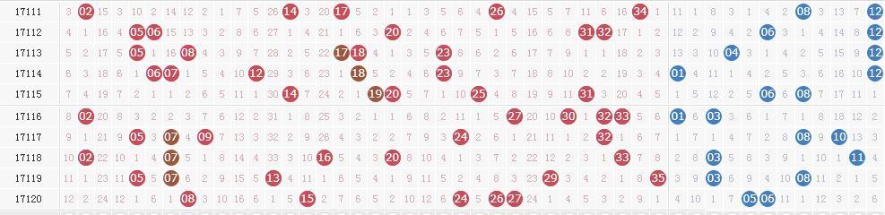 ����͸��17121�ڿ�����Ѷ��ǰ������ͬβ+����01 07