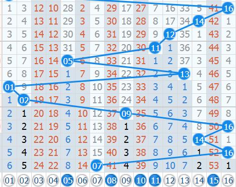 ˫ɫ��122������Ԥ�⣺�����������У������ٽ�����