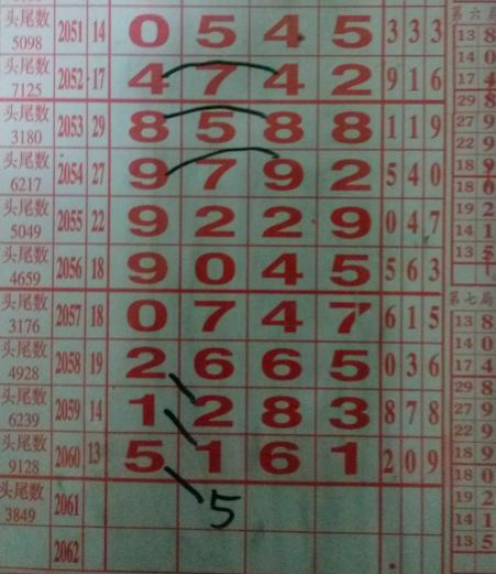 2017-10-17���ܶ������ǲ� 2061 �� Ԥ����