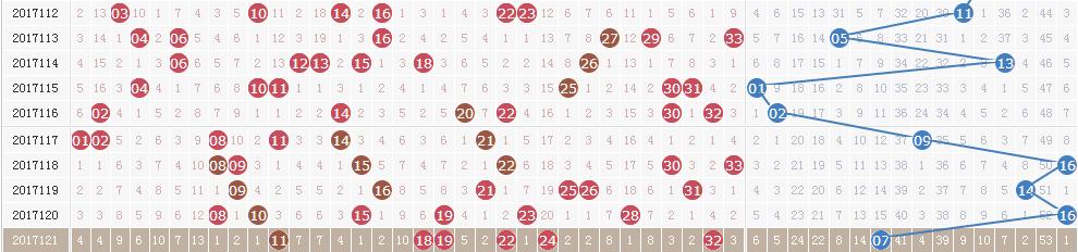 ˫ɫ��122��ȫ����׼ר�Һ��� ��ע6+1������д��࣡