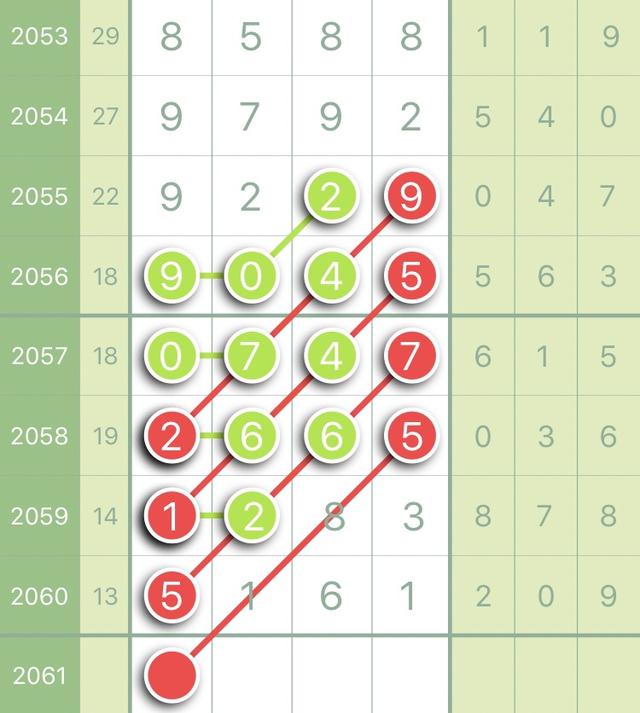 ������Ϣͷβ�����ǲʵ�2061������ͷβ�����������ˣ�