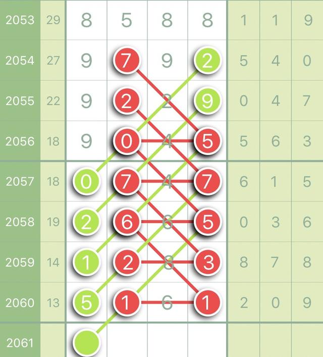 ������Ϣͷβ�����ǲʵ�2061������ͷβ�����������ˣ�