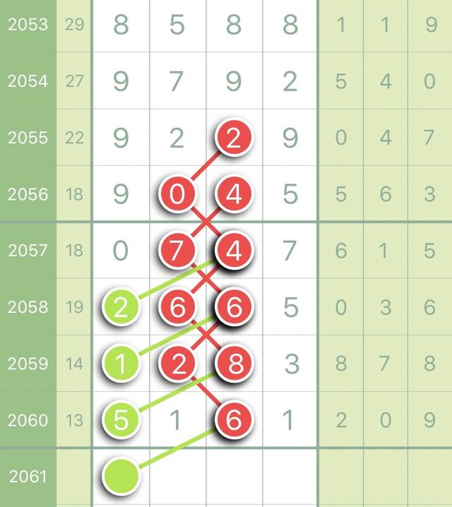 ������Ϣͷβ�����ǲʵ�2061������ͷβ�����������ˣ�