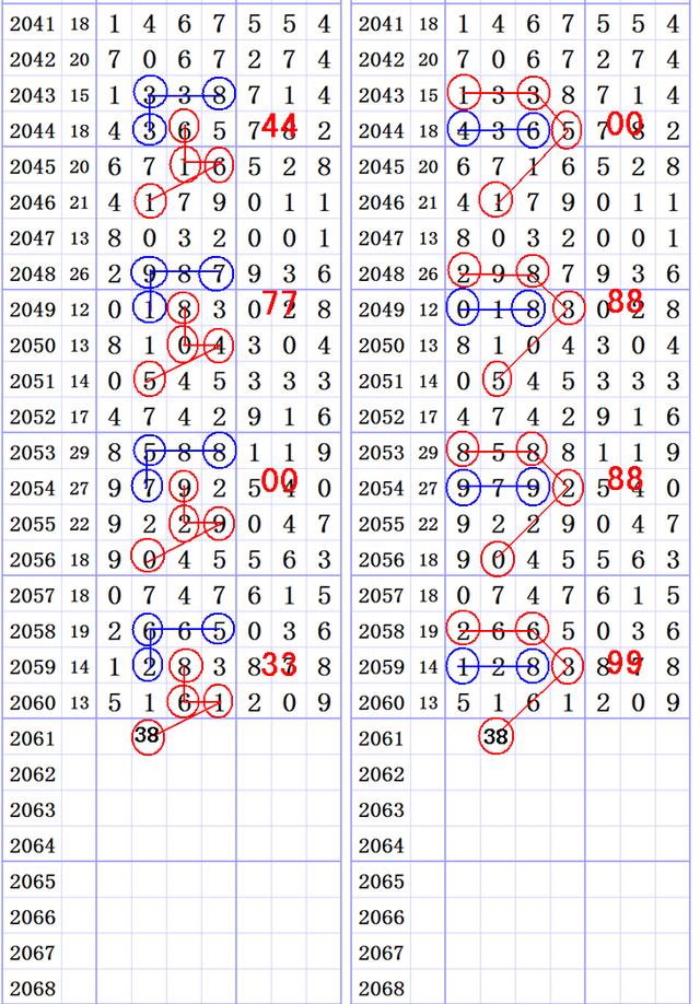 ���ǲ�Ԥ��2017��-10��-17�ա����ڶ���ͼ��ֽ�