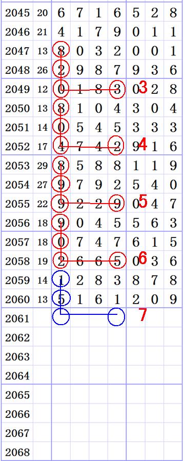 ���ǲ�Ԥ��2017��-10��-17�ա����ڶ���ͼ��ֽ�