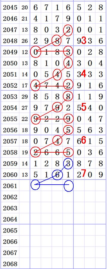 ���ǲ�Ԥ��2017��-10��-17�ա����ڶ���ͼ��ֽ�