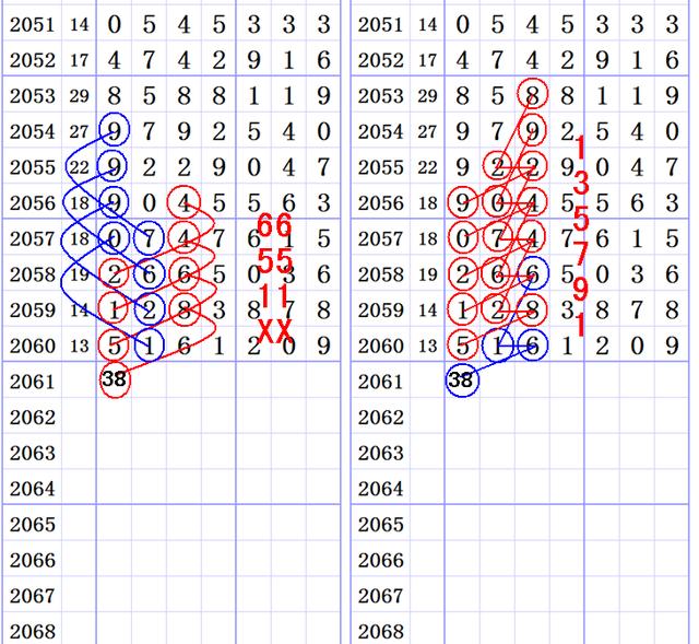 ���ǲ�Ԥ��2017��-10��-17�ա����ڶ���ͼ��ֽ�