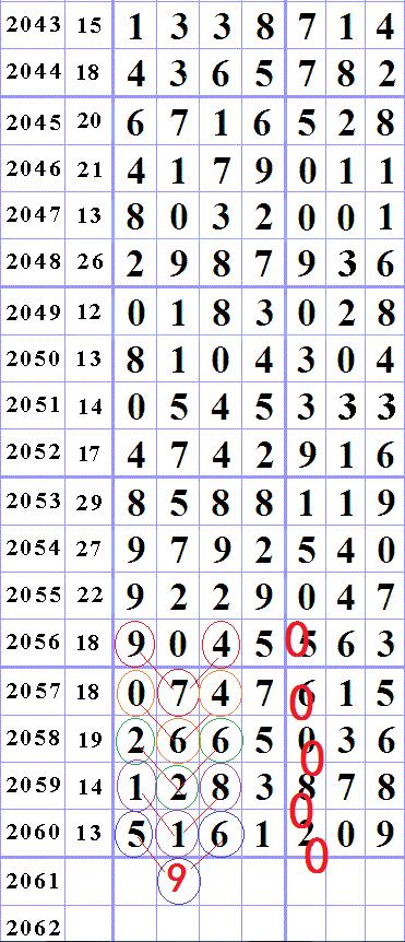 ���ǲ�Ԥ��2017��-10��-17�ա����ڶ���ͼ��ֽ�