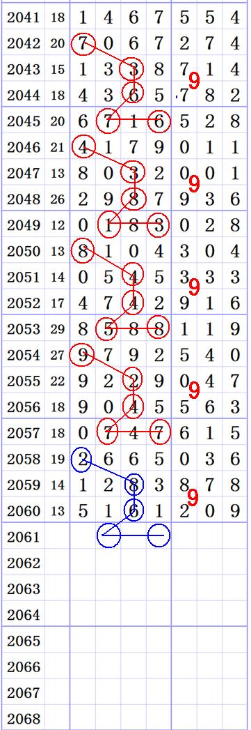 ���ǲ�Ԥ��2017��-10��-17�ա����ڶ���ͼ��ֽ�