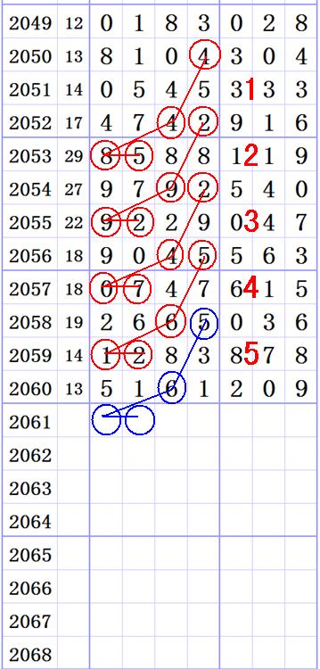 ���ǲ�Ԥ��2017��-10��-17�ա����ڶ���ͼ��ֽ�