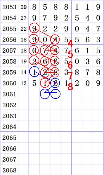 ���ǲ�Ԥ��2017��-10��-17�ա����ڶ���ͼ��ֽ�