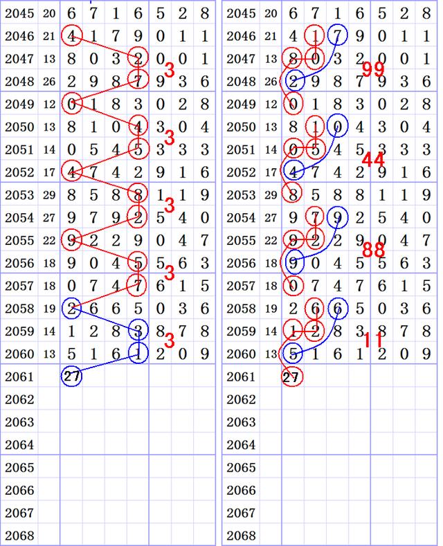 ���ǲ�Ԥ��2017��-10��-17�ա����ڶ���ͼ��ֽ�