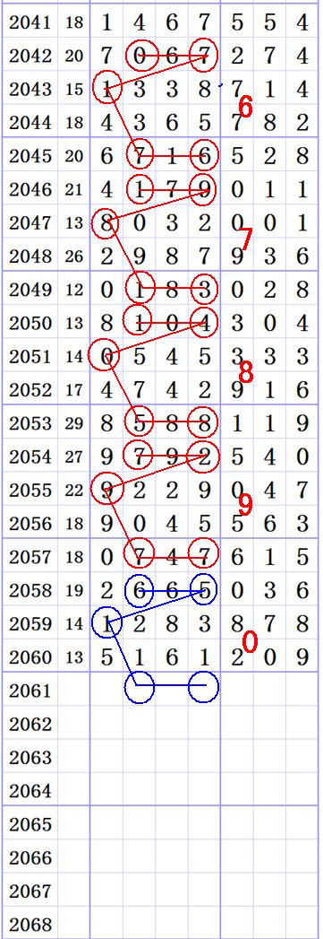 ���ǲ�Ԥ��2017��-10��-17�ա����ڶ���ͼ��ֽ�