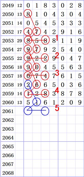 ���ǲ�Ԥ��2017��-10��-17�ա����ڶ���ͼ��ֽ�