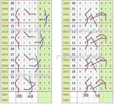 �����Ӽ�2061�ڣ���С�����������Ƽ�ǧλ023487���ڸ�������Ƶ��