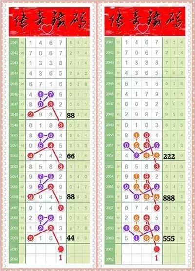 �����Ӽ�2061�ڣ���С�����������Ƽ�ǧλ023487���ڸ�������Ƶ��