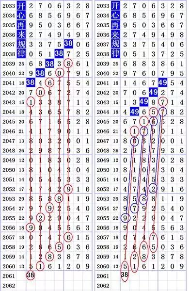 �����Ӽ�2061�ڣ���С�����������Ƽ�ǧλ023487���ڸ�������Ƶ��