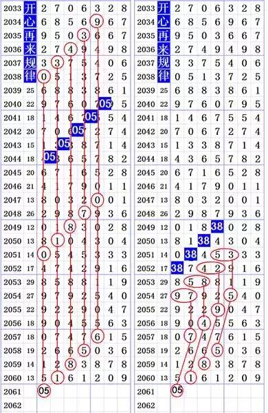 �����Ӽ�2061�ڣ���С�����������Ƽ�ǧλ023487���ڸ�������Ƶ��