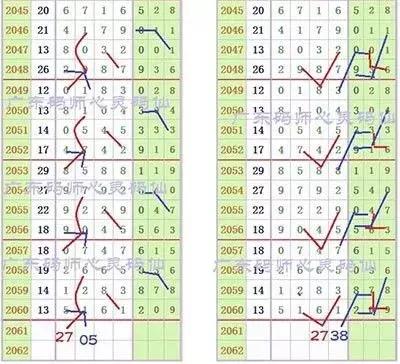 �����Ӽ�2061�ڣ���С�����������Ƽ�ǧλ023487���ڸ�������Ƶ��