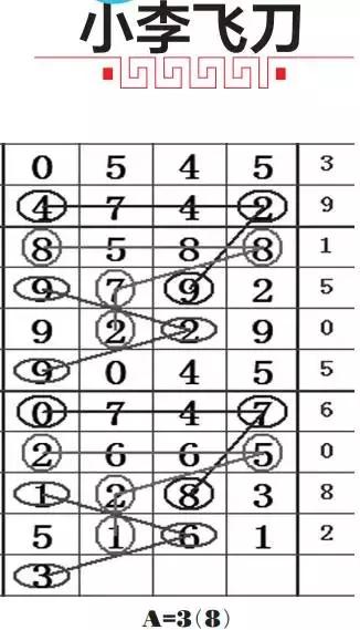 �����Ӽ�2061�ڣ���С�����������Ƽ�ǧλ023487���ڸ�������Ƶ��