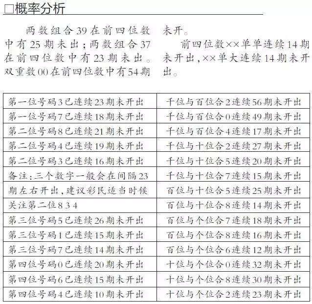 �����Ӽ�2061�ڣ���С�����������Ƽ�ǧλ023487���ڸ�������Ƶ��