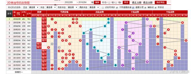 ����3D283����ǿ�Ƽ�����ʷ��óɼ��ڽ��쵮������ѡ8���в�����