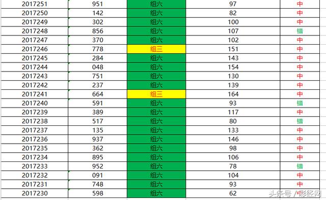 ����3D283����ǿ�Ƽ�����ʷ��óɼ��ڽ��쵮������ѡ8���в�����