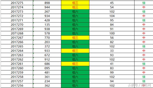 ����3D283����ǿ�Ƽ�����ʷ��óɼ��ڽ��쵮������ѡ8���в�����