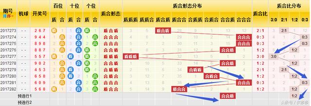 3D��283�ڿ�������983������ֱѡ��ʽ��