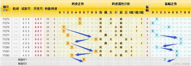 3D��283�ڿ�������983������ֱѡ��ʽ��