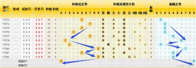 3D��283�ڿ�������983������ֱѡ��ʽ��