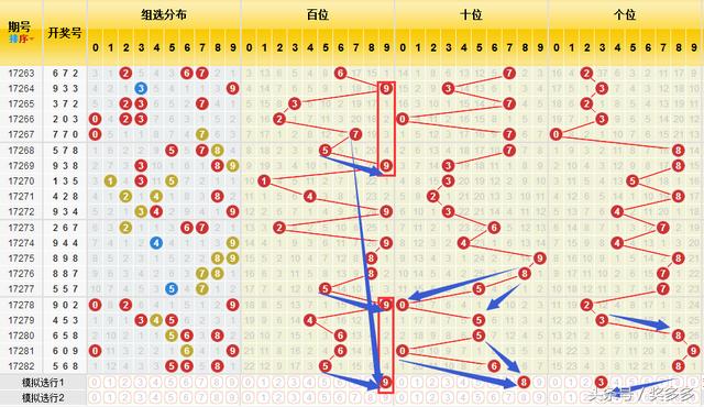 3D��283�ڿ�������983������ֱѡ��ʽ��