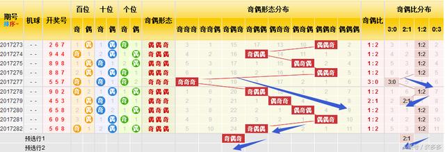 3D��283�ڿ�������983������ֱѡ��ʽ��