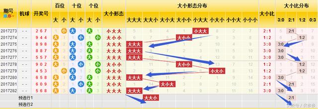 3D��283�ڿ�������983������ֱѡ��ʽ��